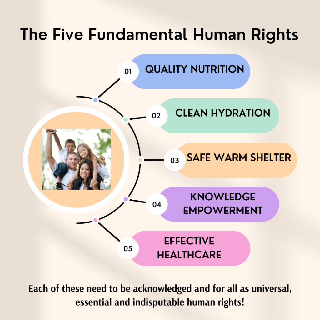 Five Fundamental Human Rights – The Kingdom Of Britain